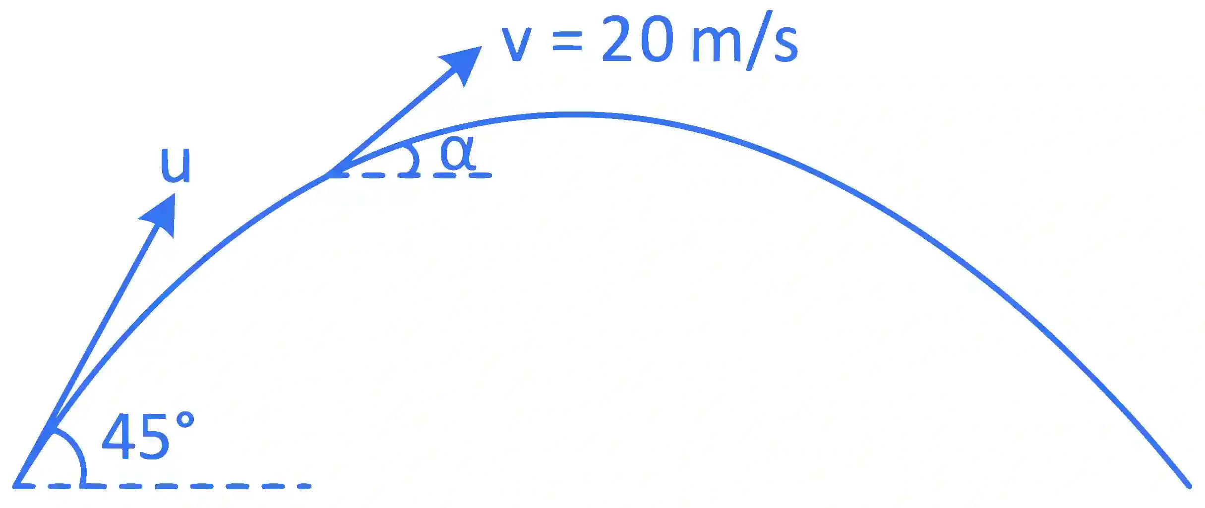 JEE Main 2022 (Online) 24th June Evening Shift Physics - Motion in a Plane Question 38 English Explanation