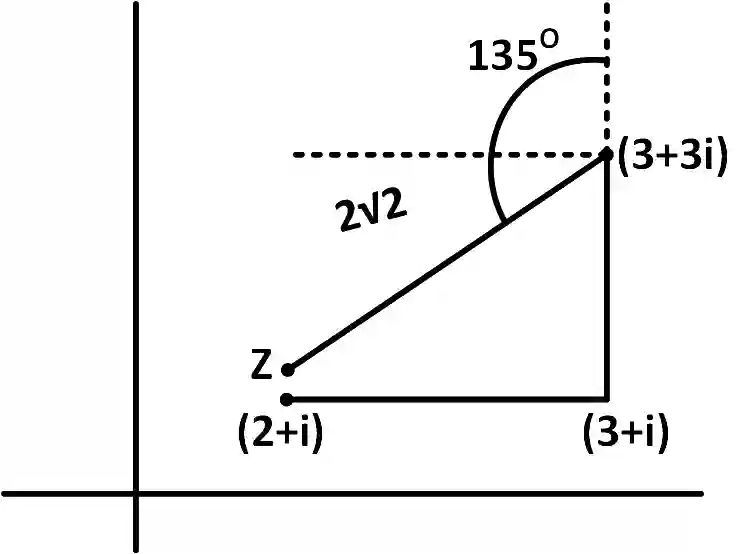 JEE Main 2016 (Online) 9th April Morning Slot Mathematics - Complex Numbers Question 146 English Explanation