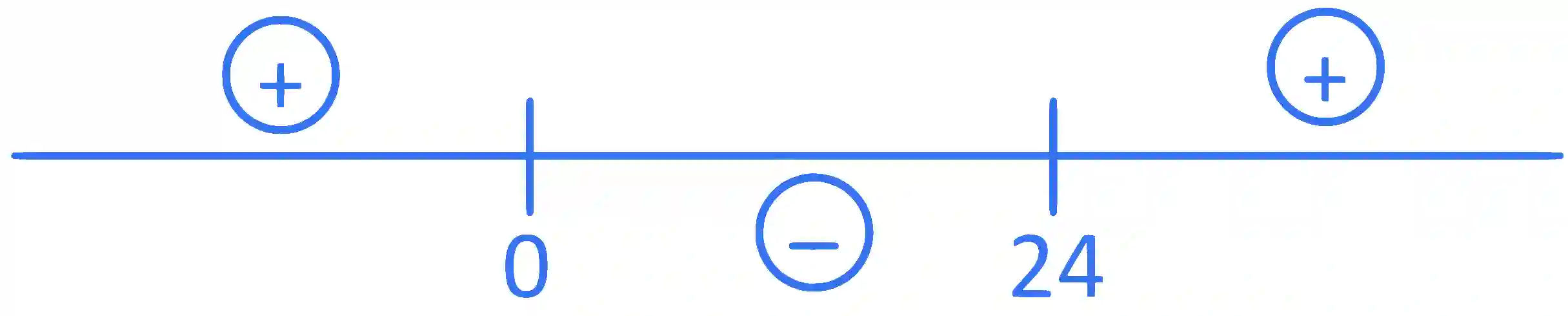 JEE Main 2022 (Online) 30th June Morning Shift Mathematics - Quadratic Equation and Inequalities Question 59 English Explanation