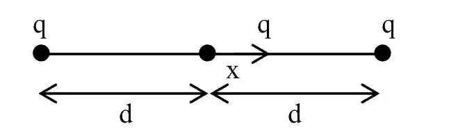 JEE Main 2021 (Online) 25th July Morning Shift Physics - Electrostatics Question 123 English Explanation