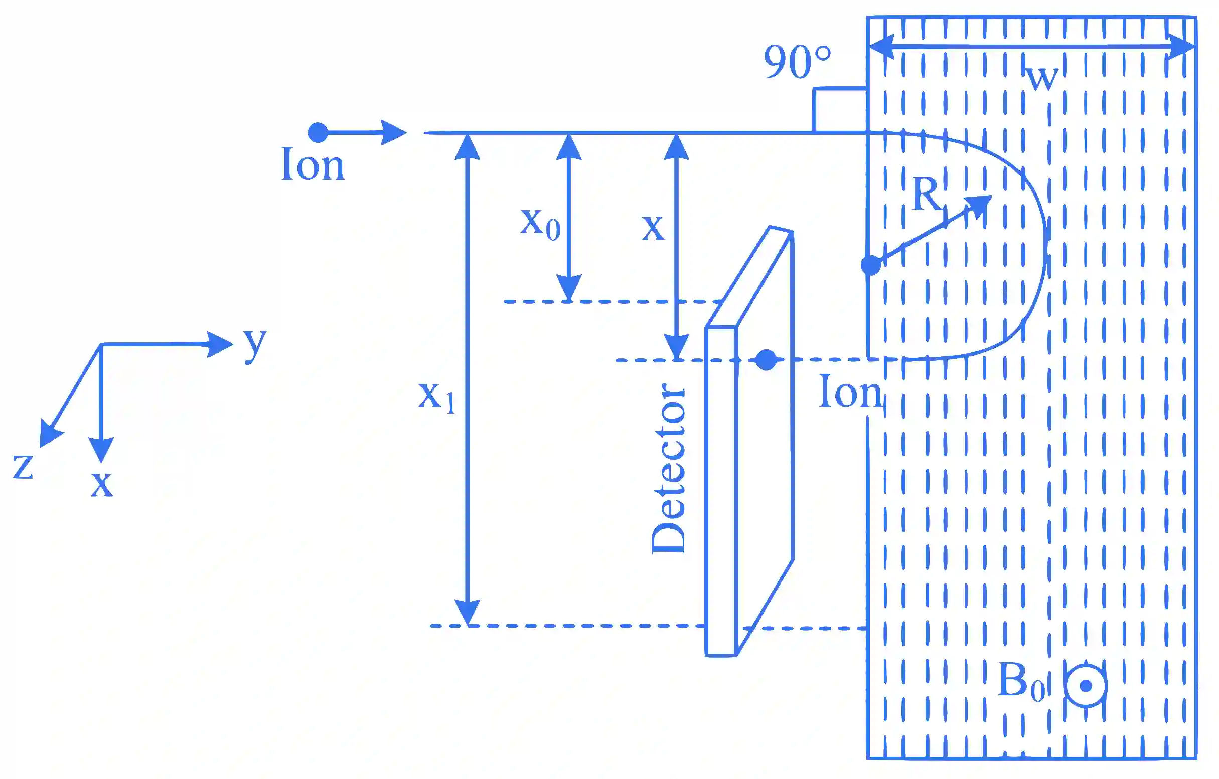 JEE Advanced 2024 Paper 2 Online Physics - Magnetism Question 1 English Explanation