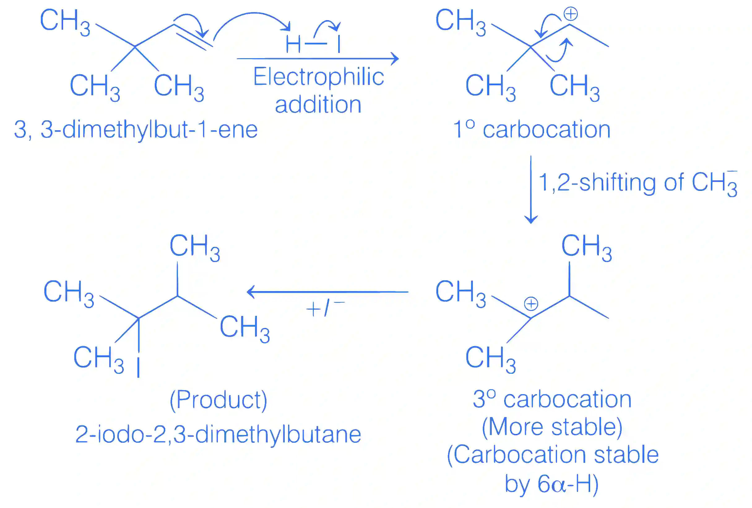 JEE Main 2021 (Online) 24th February Morning Shift Chemistry - Haloalkanes and Haloarenes Question 99 English Explanation