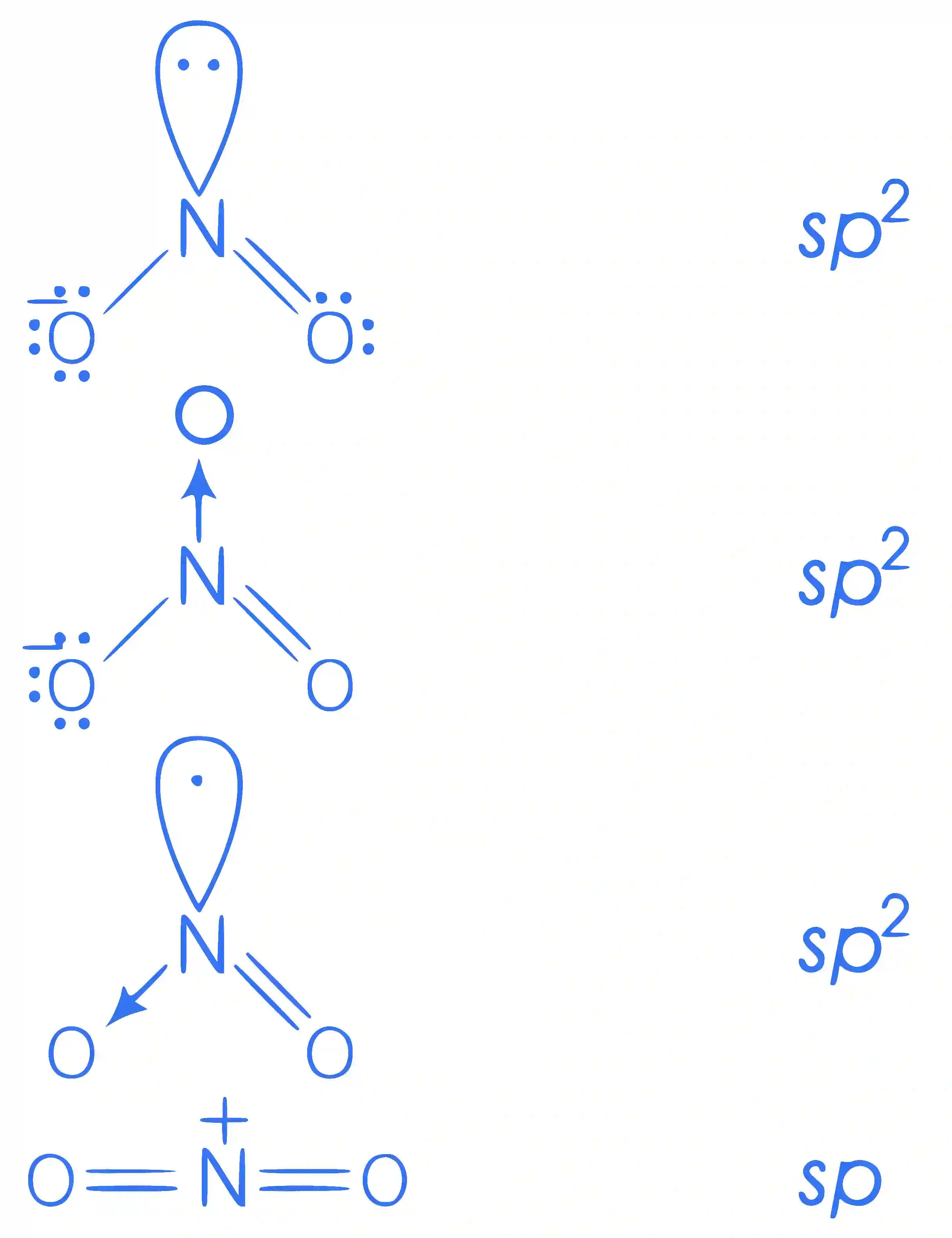 JEE Main 2016 (Offline) Chemistry - Chemical Bonding & Molecular Structure Question 92 English Explanation