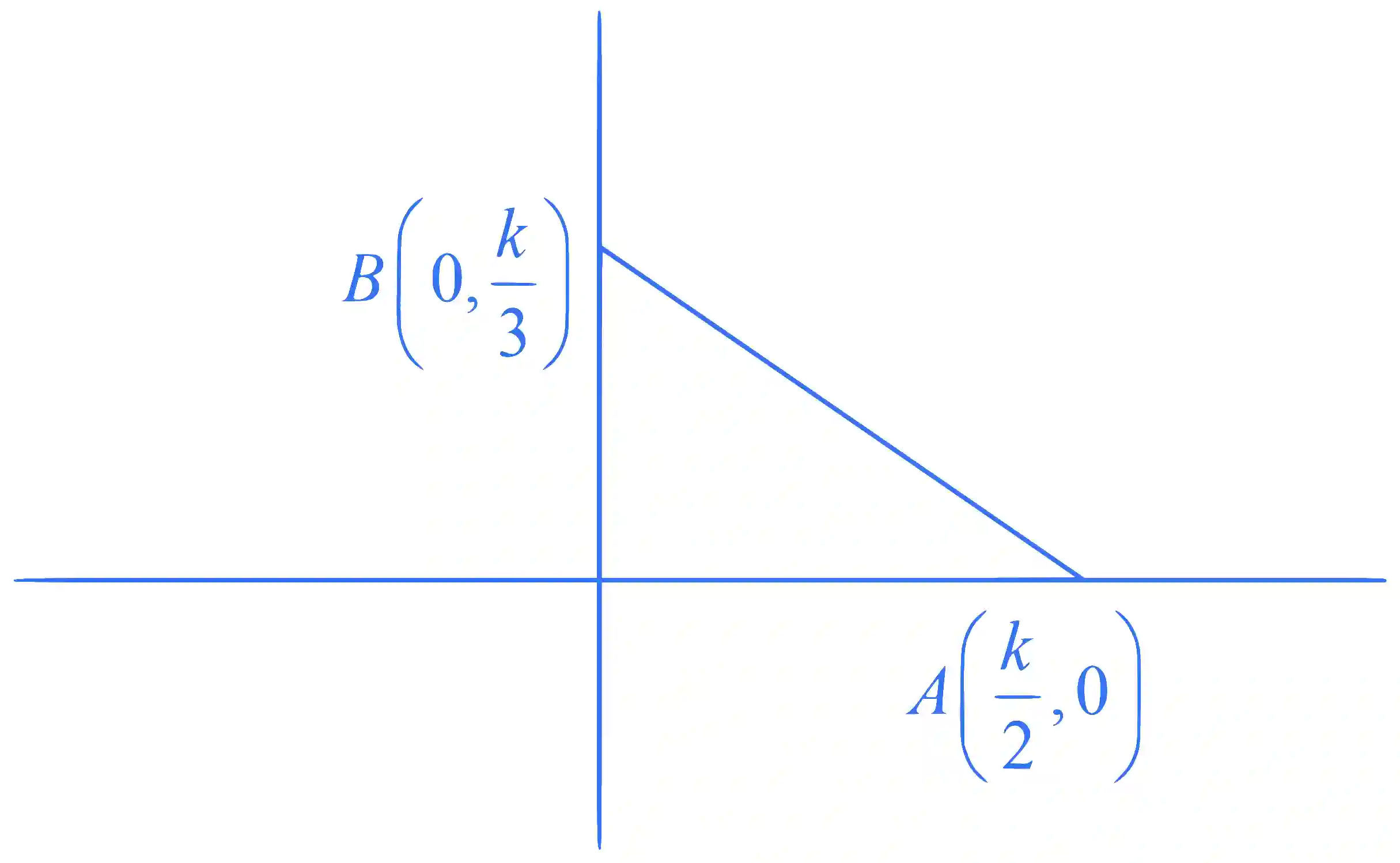 JEE Main 2024 (Online) 5th April Morning Shift Mathematics - Ellipse Question 9 English Explanation
