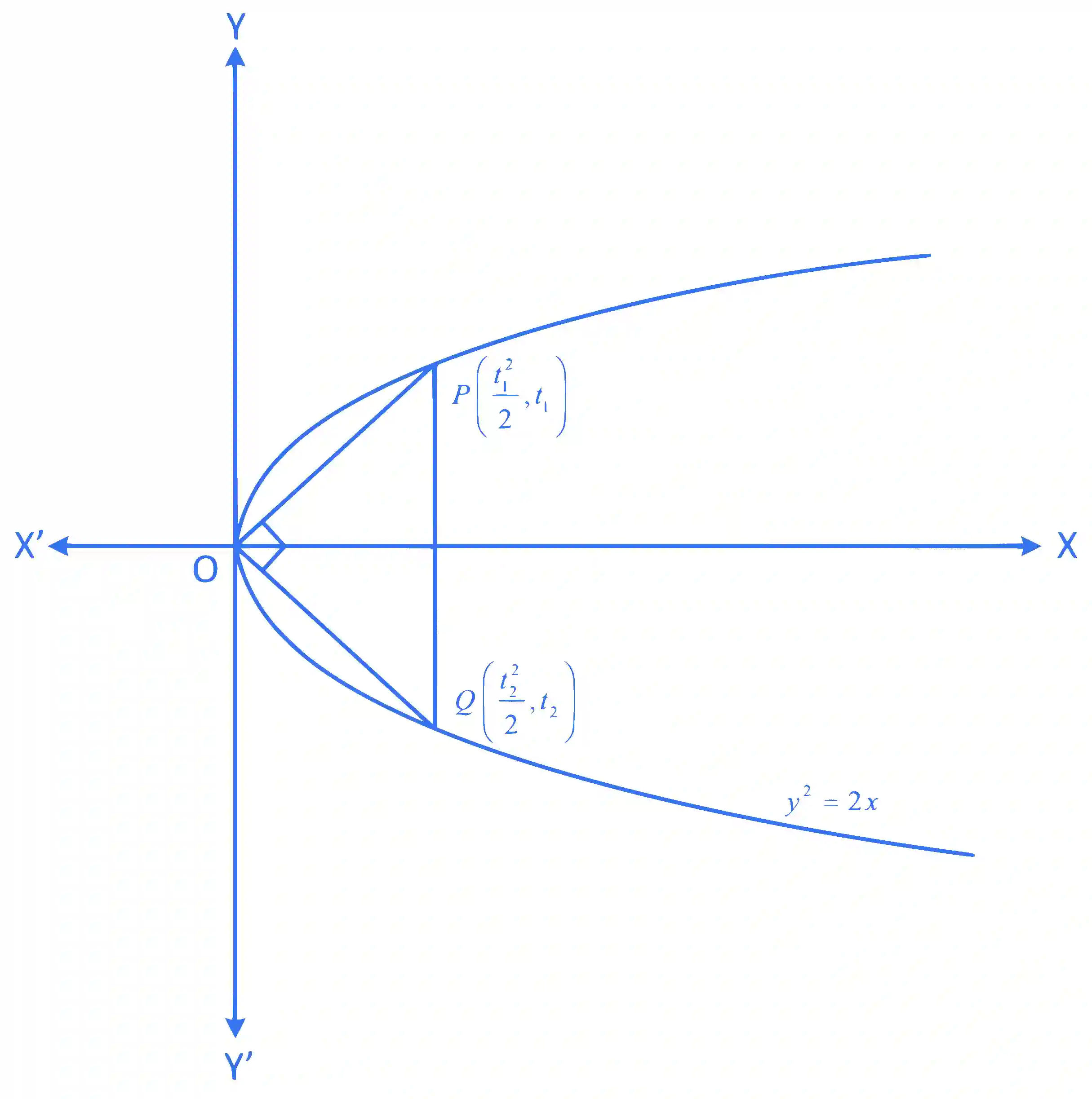 JEE Advanced 2015 Paper 1 Offline Mathematics - Parabola Question 40 English Explanation