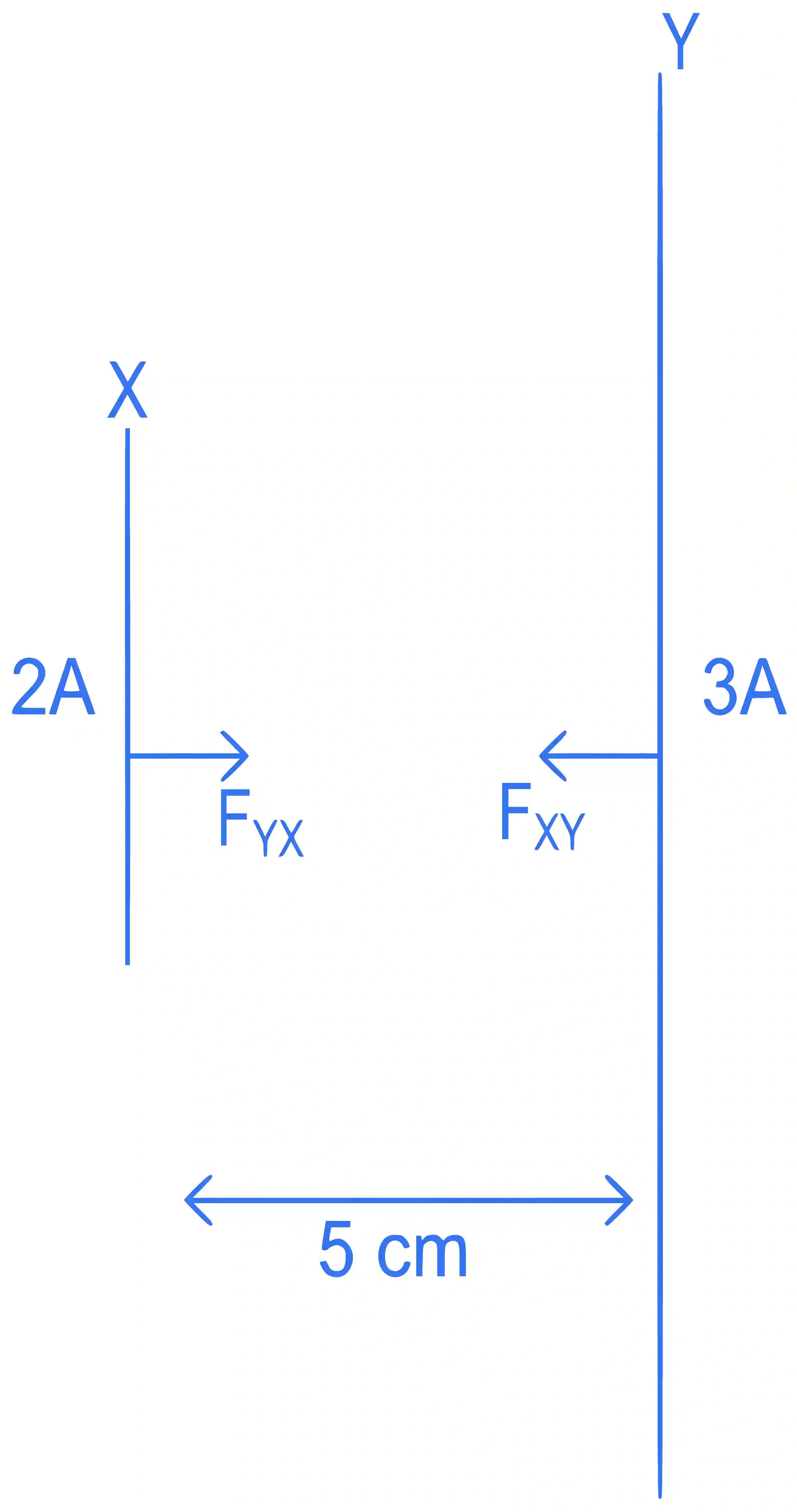 JEE Main 2022 (Online) 29th July Evening Shift Physics - Magnetic Effect of Current Question 74 English Explanation