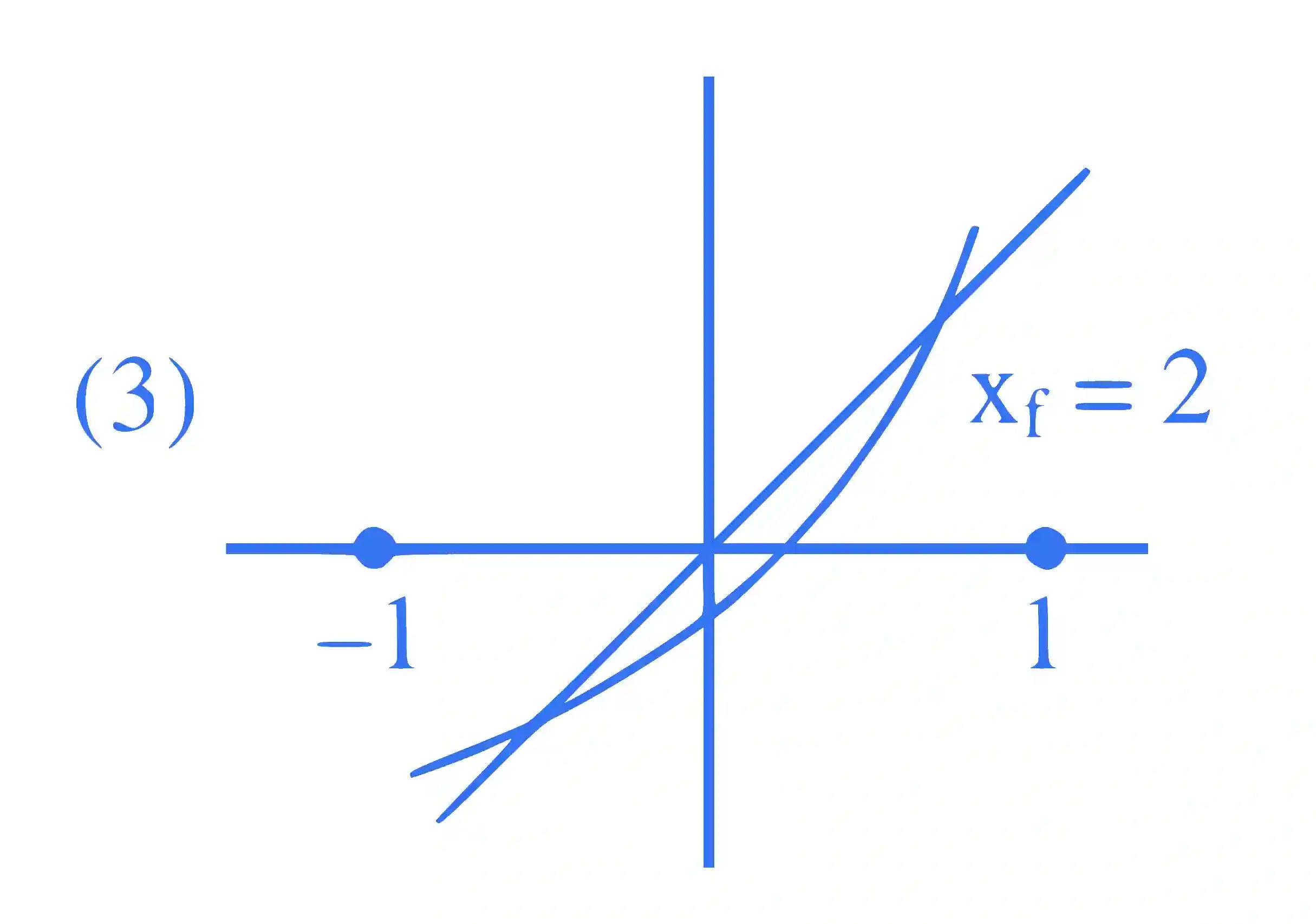 JEE Advanced 2023 Paper 2 Online Mathematics - Differentiation Question 1 English Explanation 3