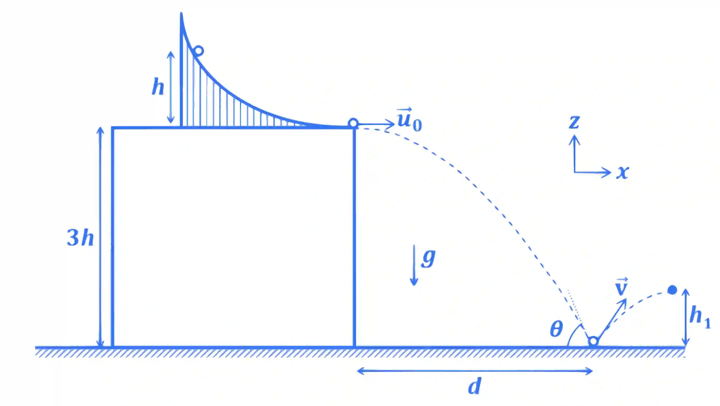 JEE Advanced 2023 Paper 1 Online Physics - Impulse & Momentum Question 2 English