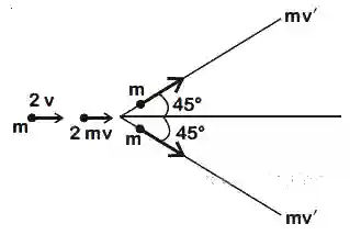 JEE Main 2019 (Online) 9th April Evening Slot Physics - Center of Mass and Collision Question 86 English Explanation