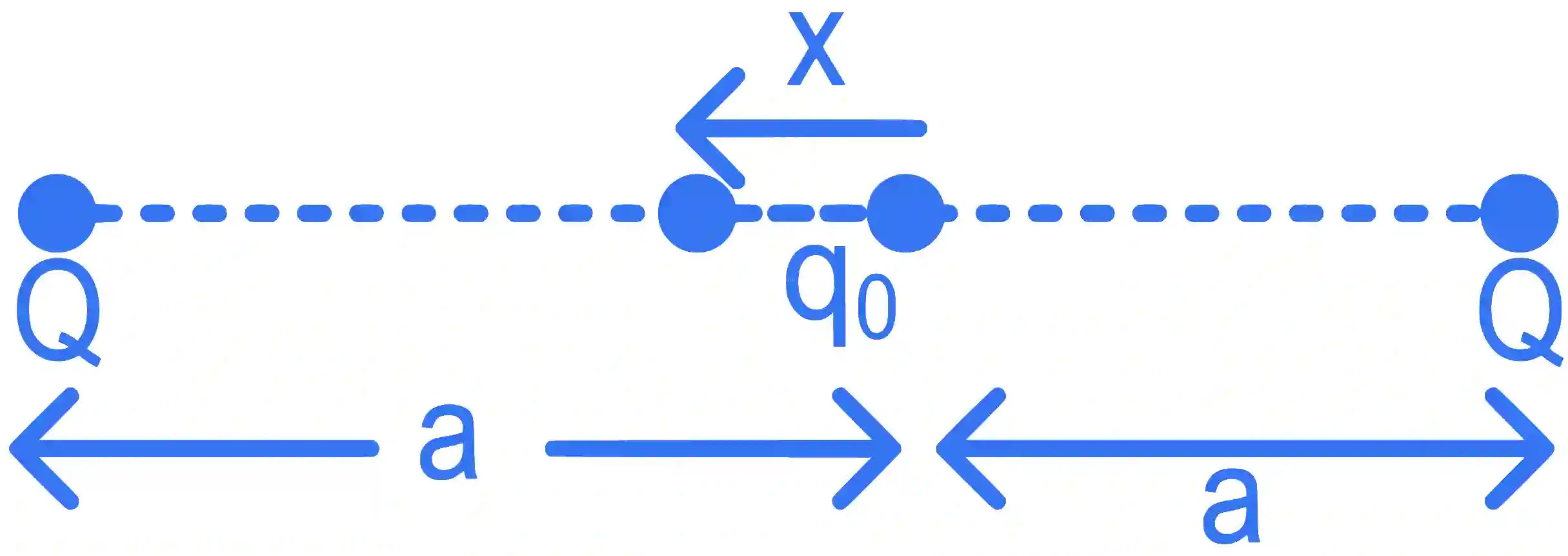 JEE Main 2022 (Online) 27th July Morning Shift Physics - Electrostatics Question 92 English Explanation