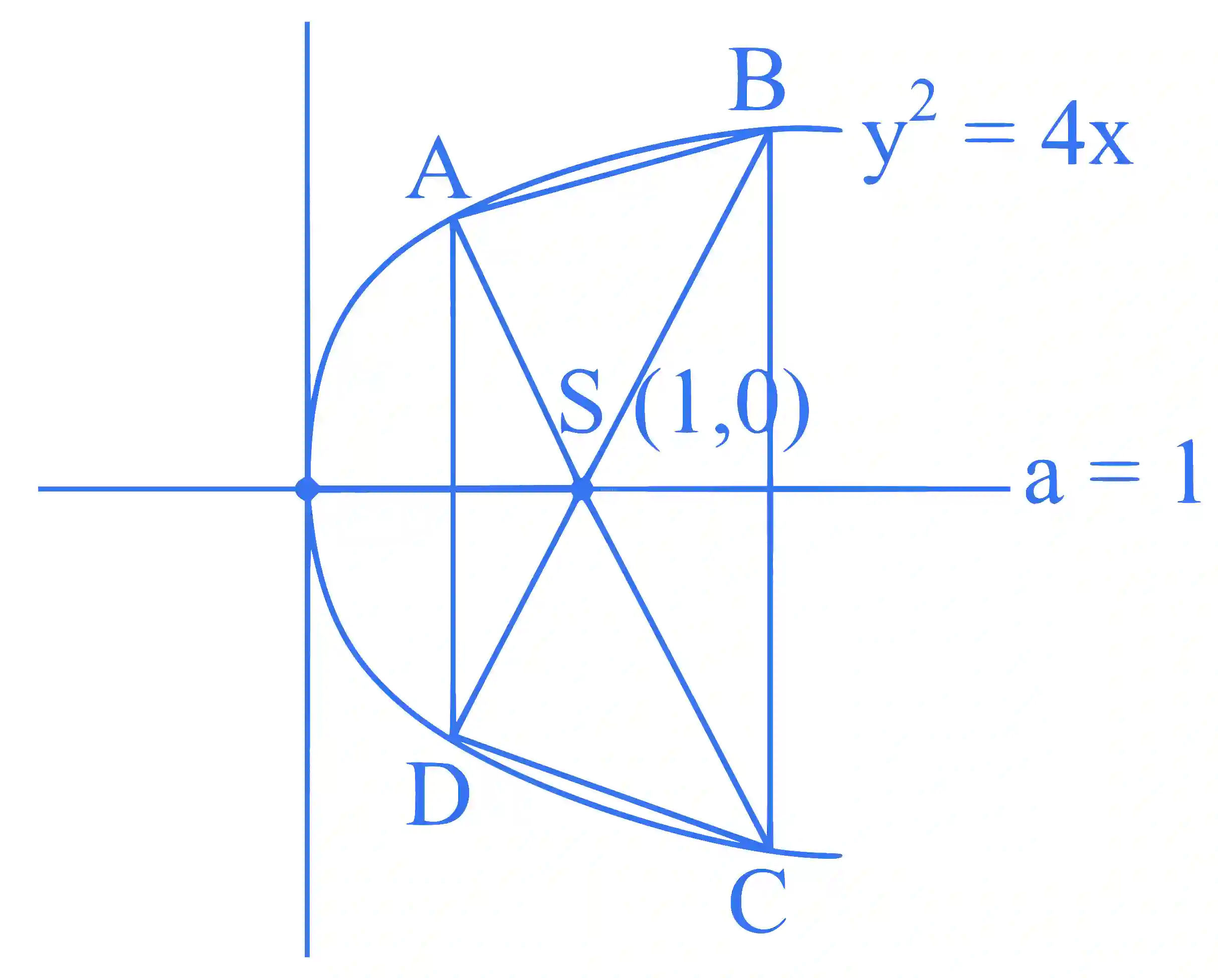 JEE Main 2025 (Online) 28th January Morning Shift Mathematics - Parabola Question 1 English Explanation