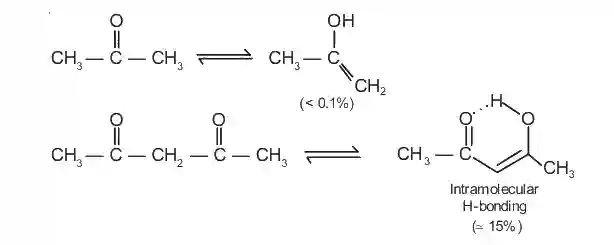 JEE Main 2021 (Online) 16th March Morning Shift Chemistry - Aldehydes, Ketones and Carboxylic Acids Question 135 English Explanation
