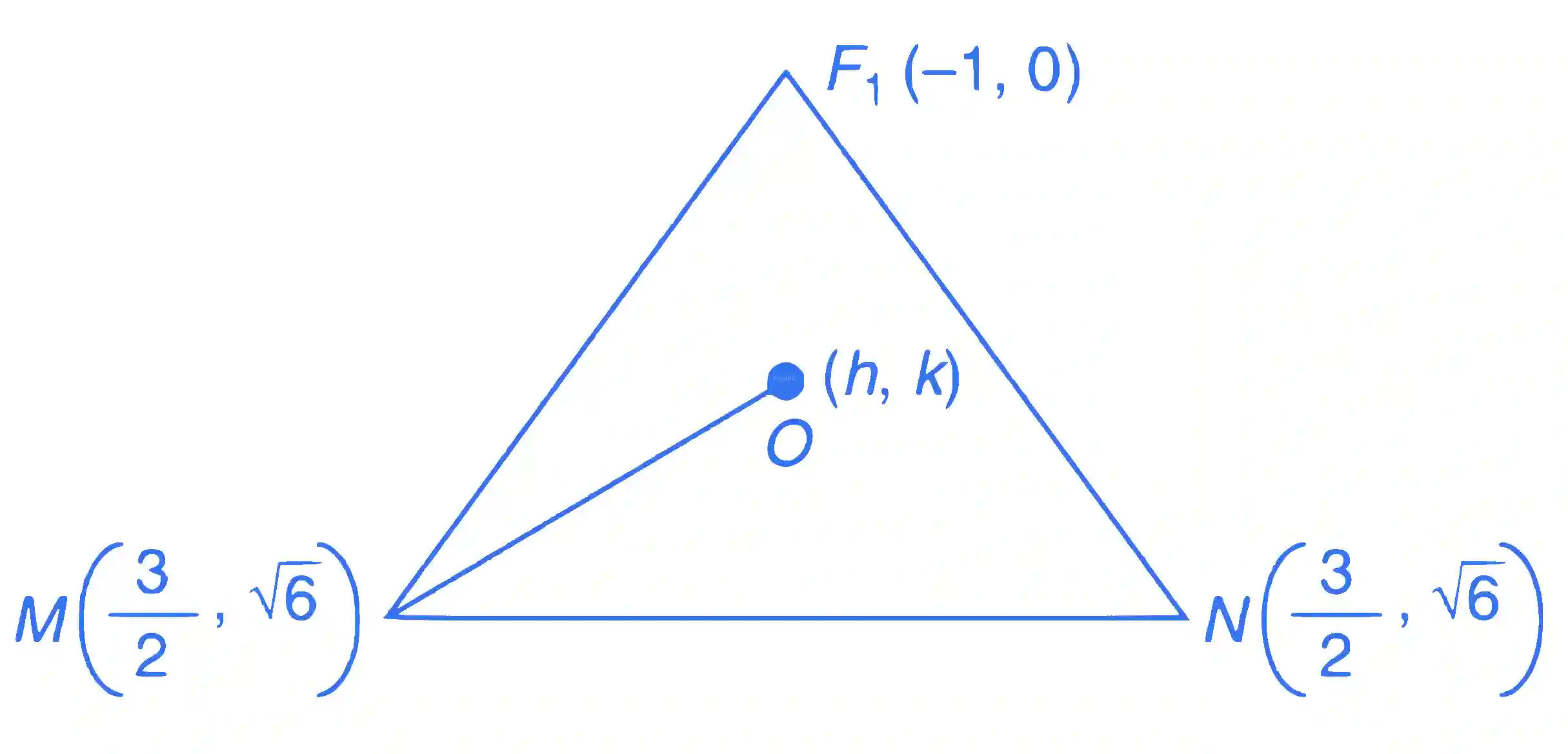 JEE Advanced 2016 Paper 2 Offline Mathematics - Ellipse Question 12 English Explanation 2