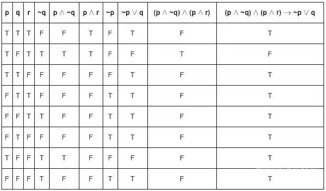 JEE Main 2018 (Online) 15th April Morning Slot Mathematics - Mathematical Reasoning Question 110 English Explanation