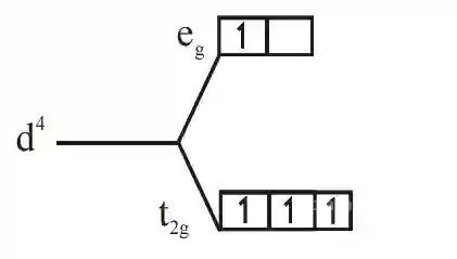 JEE Main 2020 (Online) 6th September Evening Slot Chemistry - Coordination Compounds Question 184 English Explanation