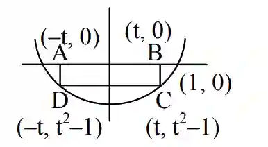 JEE Main 2020 (Online) 4th September Evening Slot Mathematics - Application of Derivatives Question 125 English Explanation