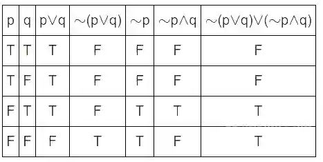 JEE Main 2018 (Offline) Mathematics - Mathematical Reasoning Question 121 English Explanation