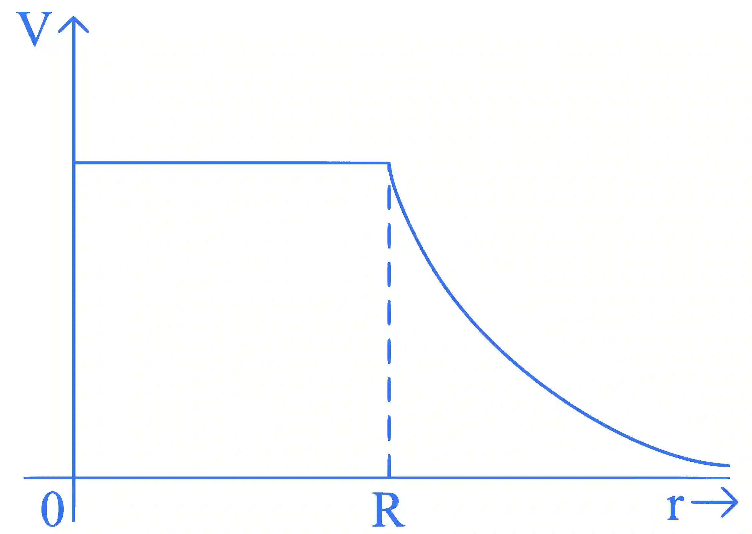 JEE Main 2023 (Online) 31st January Morning Shift Physics - Electrostatics Question 81 English Explanation 2