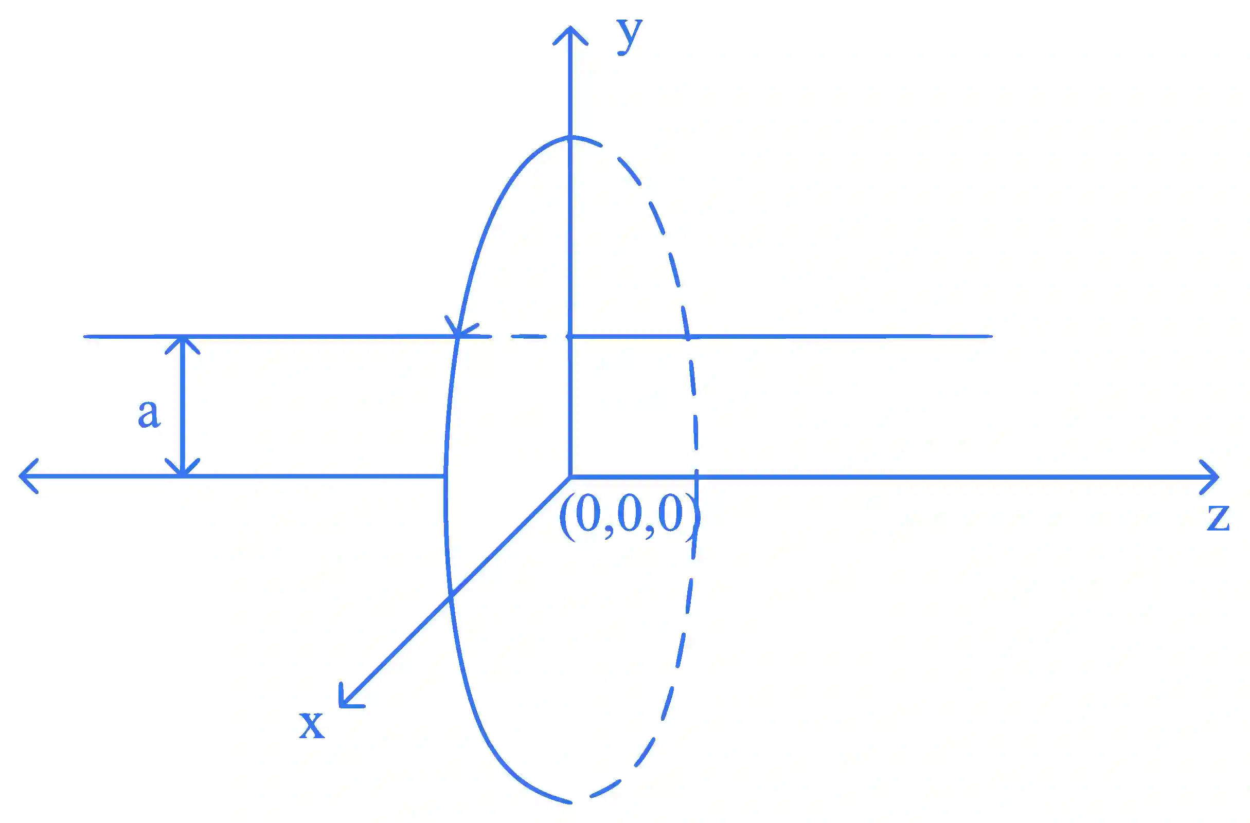 JEE Main 2023 (Online) 29th January Morning Shift Physics - Magnetic Effect of Current Question 63 English