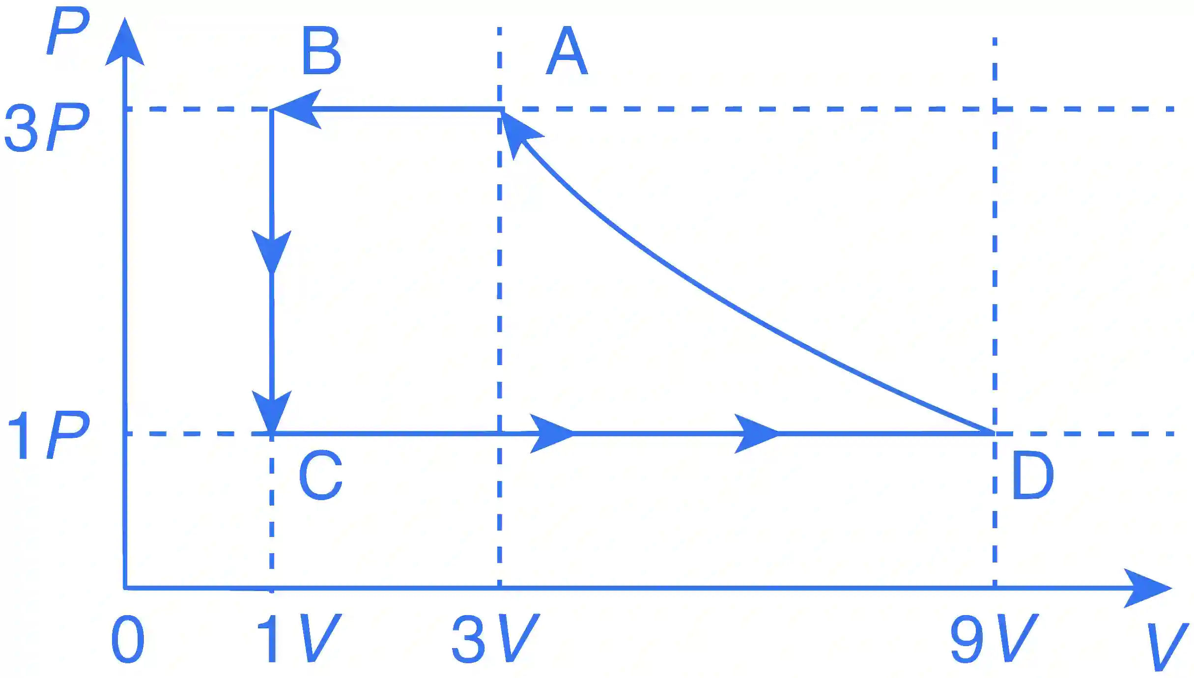 IIT-JEE 2011 Paper 2 Offline Physics - Heat and Thermodynamics Question 21 English