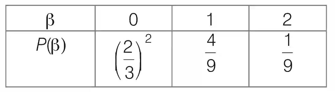 JEE Advanced 2020 Paper 1 Offline Mathematics - Probability Question 21 English Explanation 2