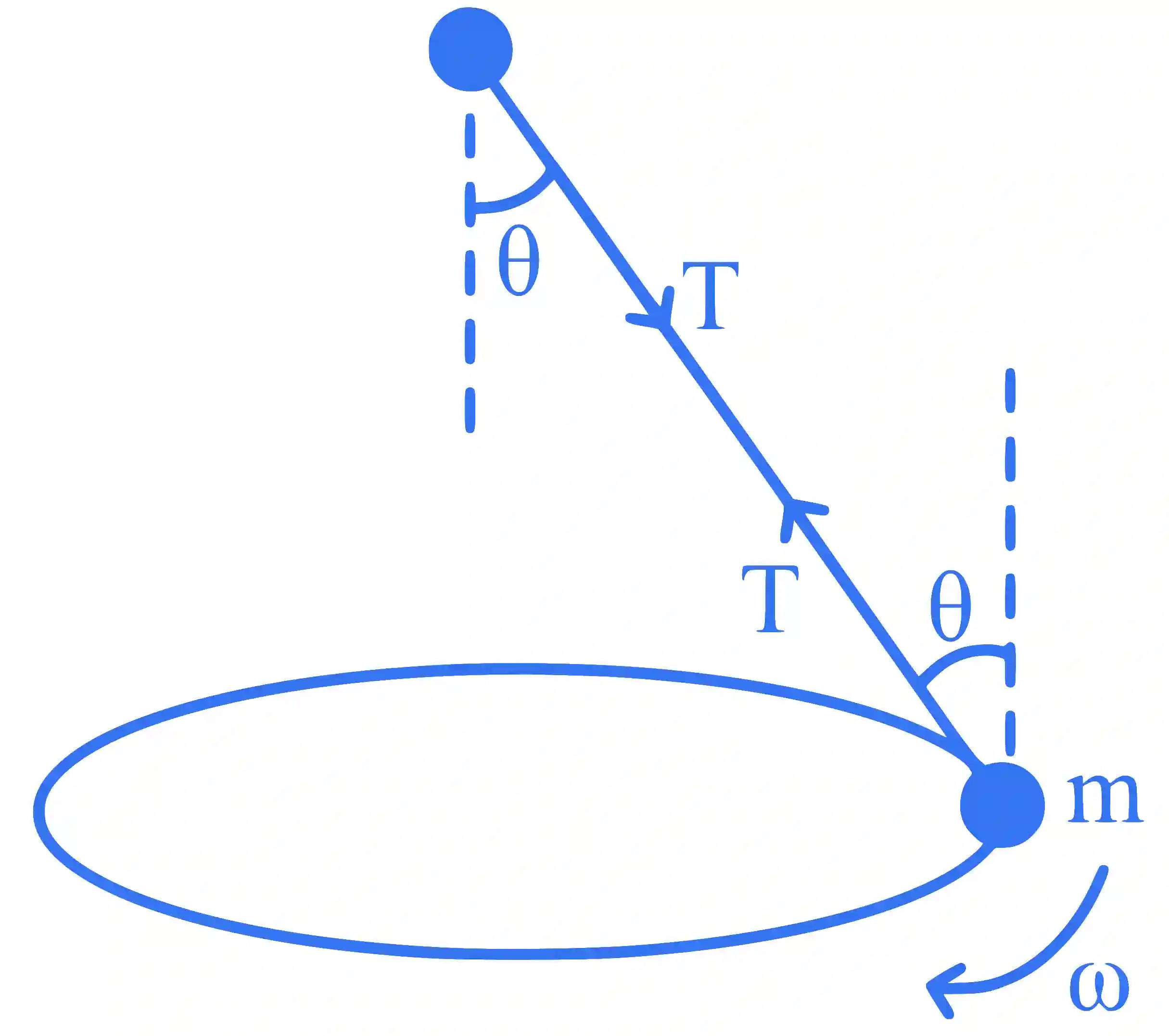 JEE Main 2025 (Online) 24th January Evening Shift Physics - Circular Motion Question 1 English Explanation