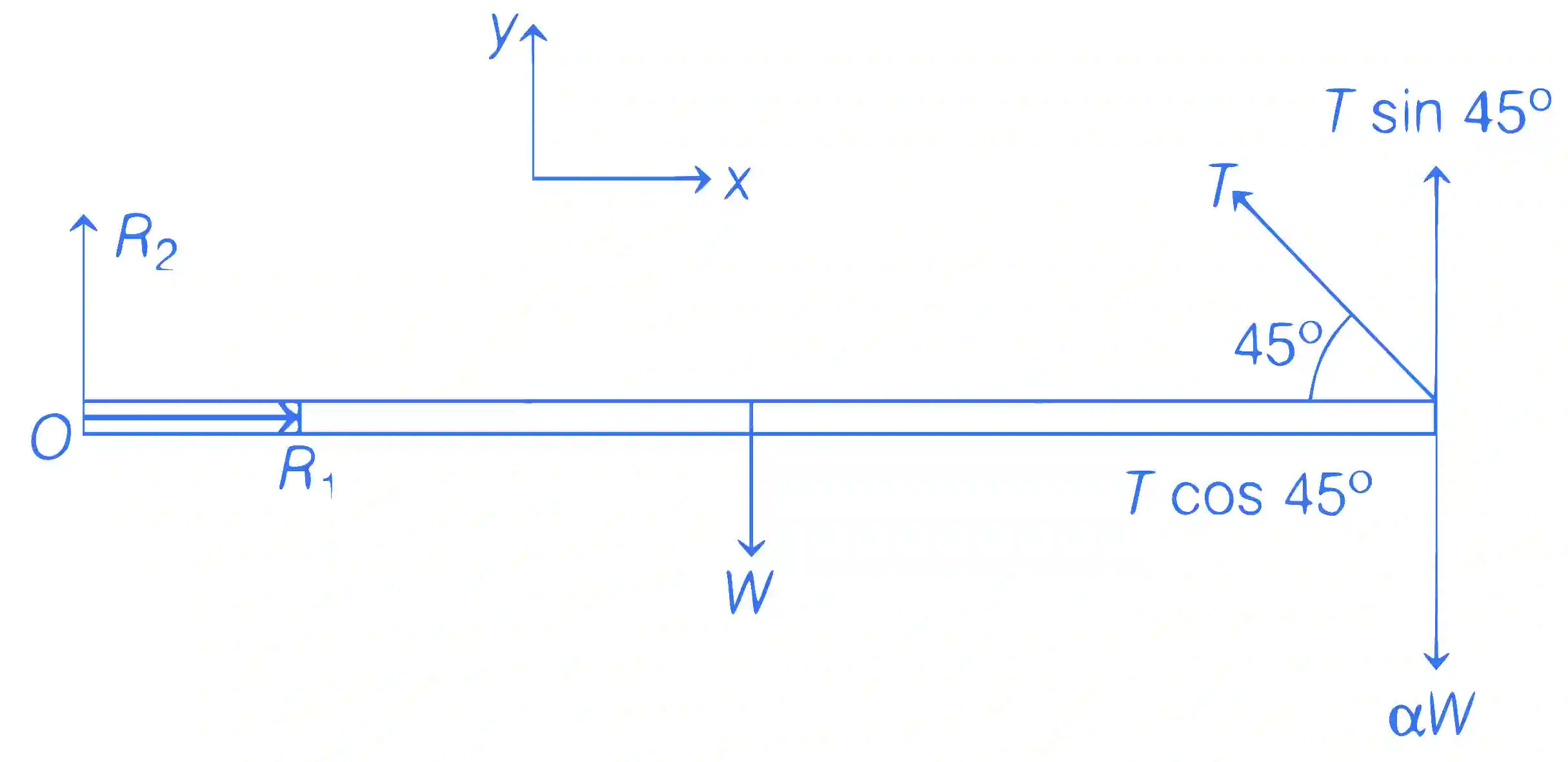 JEE Advanced 2021 Paper 2 Online Physics - Impulse & Momentum Question 9 English Explanation