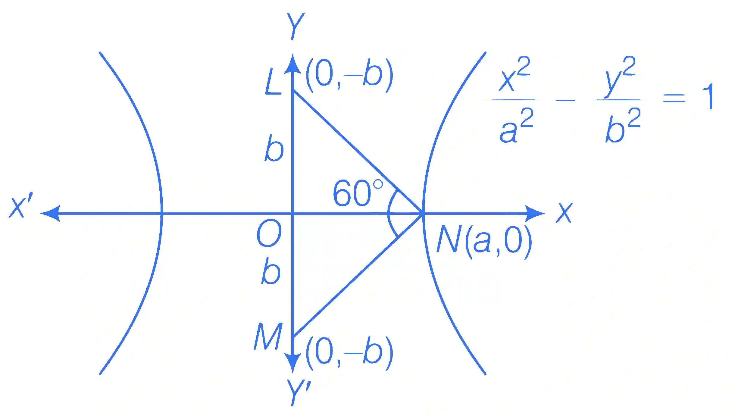 JEE Advanced 2018 Paper 2 Offline Mathematics - Hyperbola Question 7 English Explanation