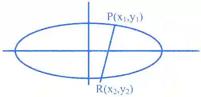 JEE Main 2025 (Online) 23rd January Evening Shift Mathematics - Ellipse Question 4 English Explanation
