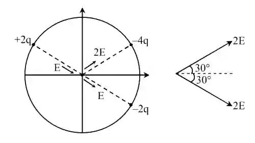 JEE Main 2020 (Online) 8th January Morning Slot Physics - Electrostatics Question 162 English Explanation