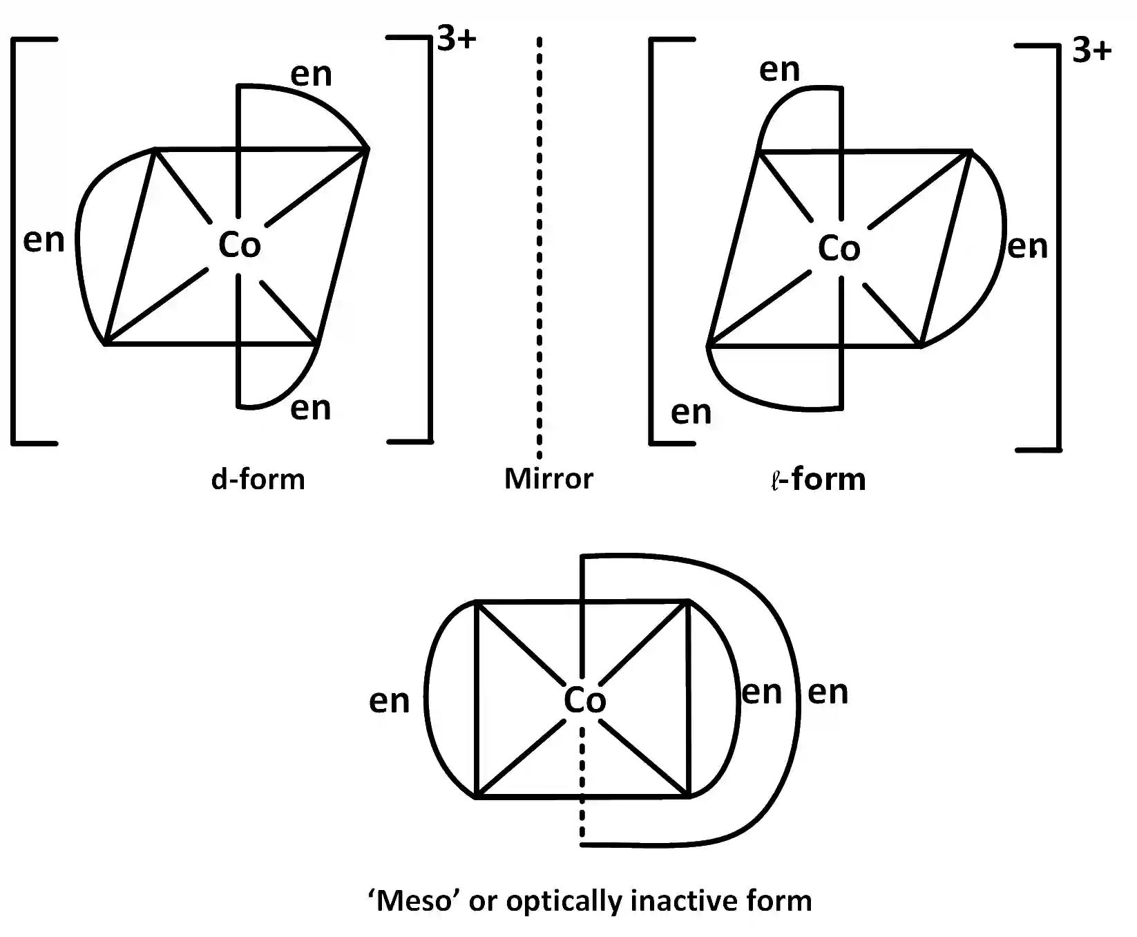AIEEE 2010 Chemistry - Coordination Compounds Question 266 English Explanation