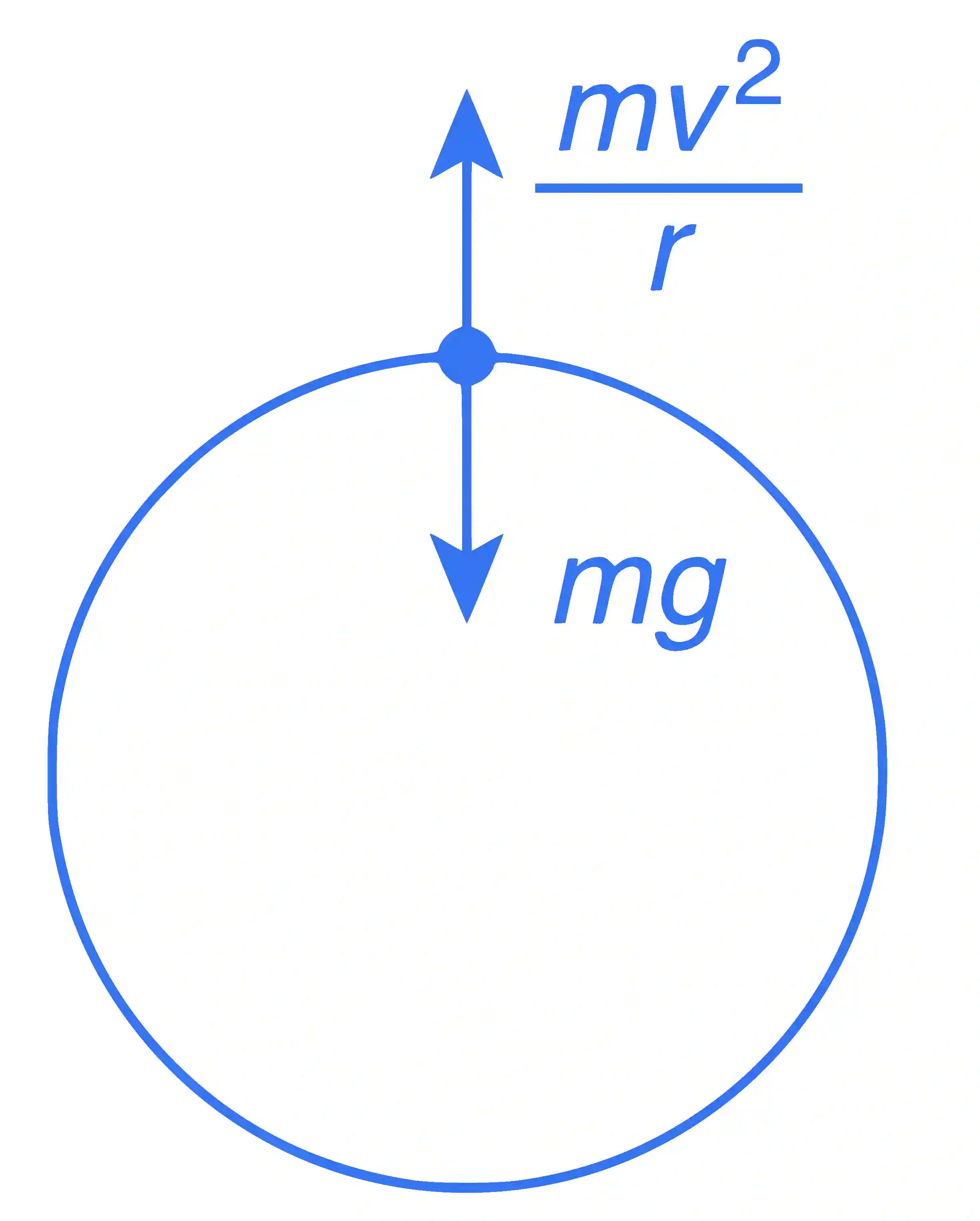 JEE Main 2016 (Online) 10th April Morning Slot Physics - Rotational Motion Question 179 English Explanation