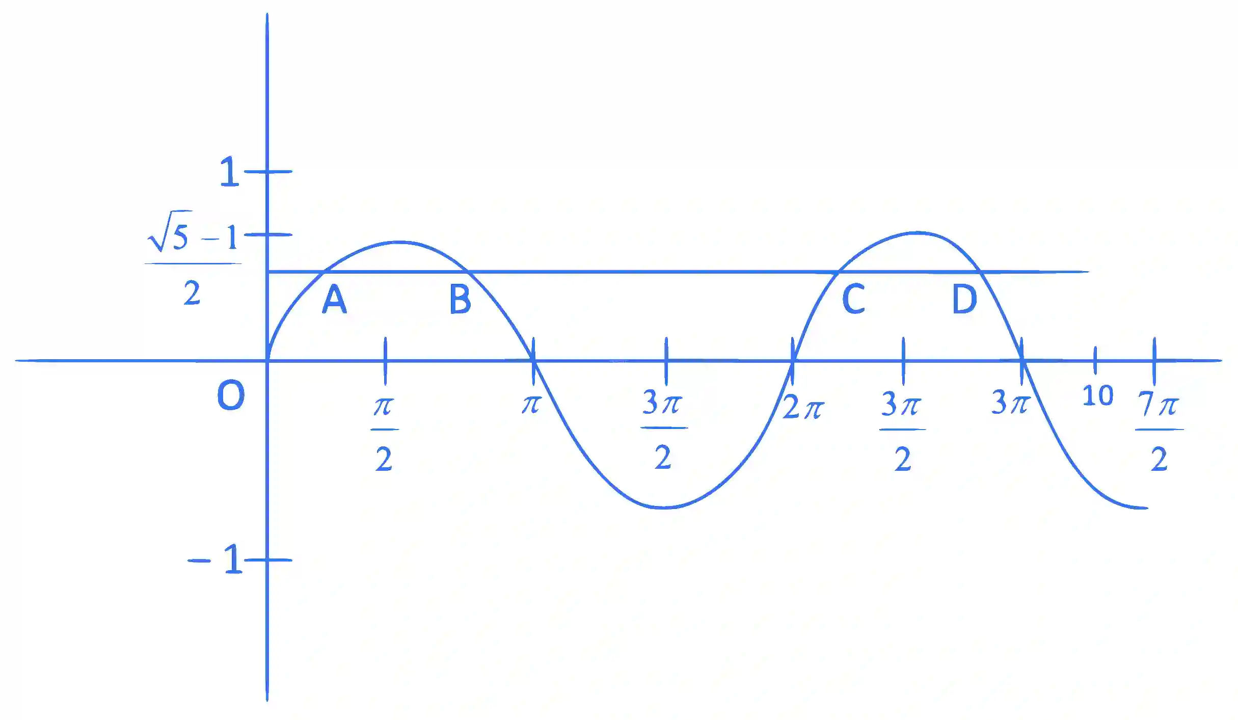 JEE Main 2022 (Online) 29th June Evening Shift Mathematics - Trigonometric Equations Question 26 English Explanation
