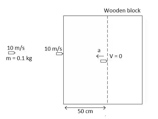 JEE Main 2021 (Online) 18th March Morning Shift Physics - Laws of Motion Question 79 English Explanation