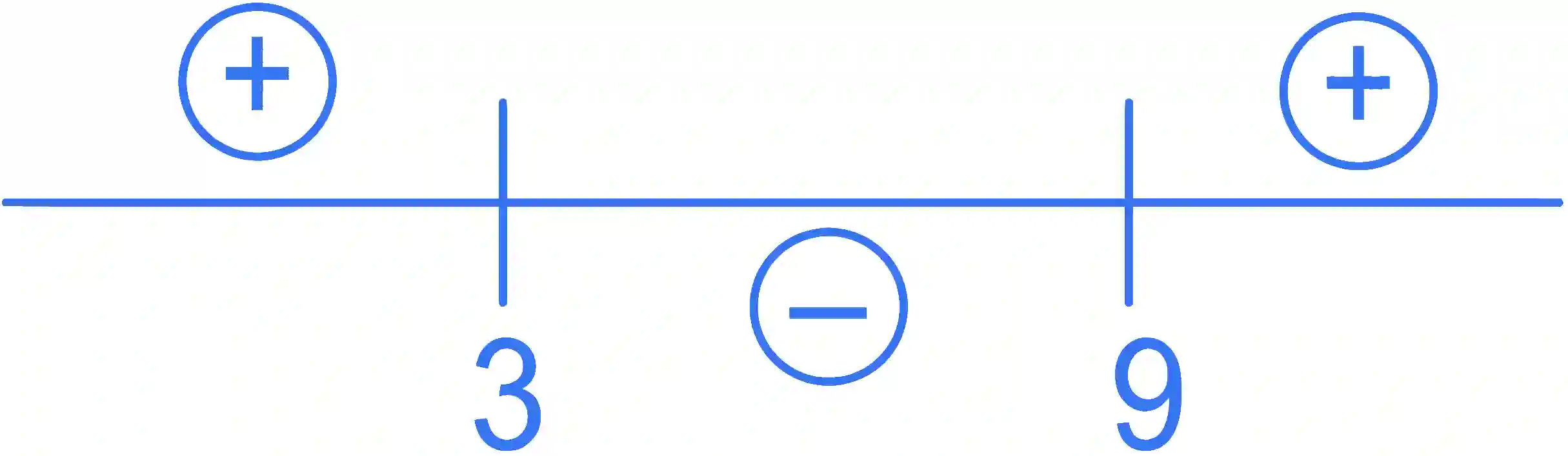 JEE Main 2022 (Online) 30th June Morning Shift Mathematics - Quadratic Equation and Inequalities Question 60 English Explanation 2