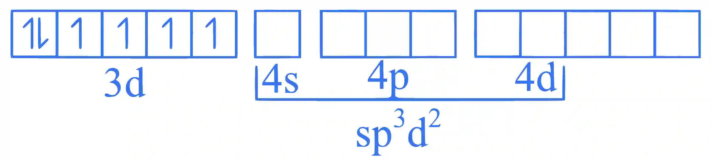 JEE Main 2025 (Online) 28th January Evening Shift Chemistry - Coordination Compounds Question 11 English Explanation 1