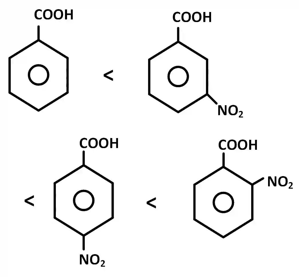 AIEEE 2004 Chemistry - Basics of Organic Chemistry Question 245 English Explanation