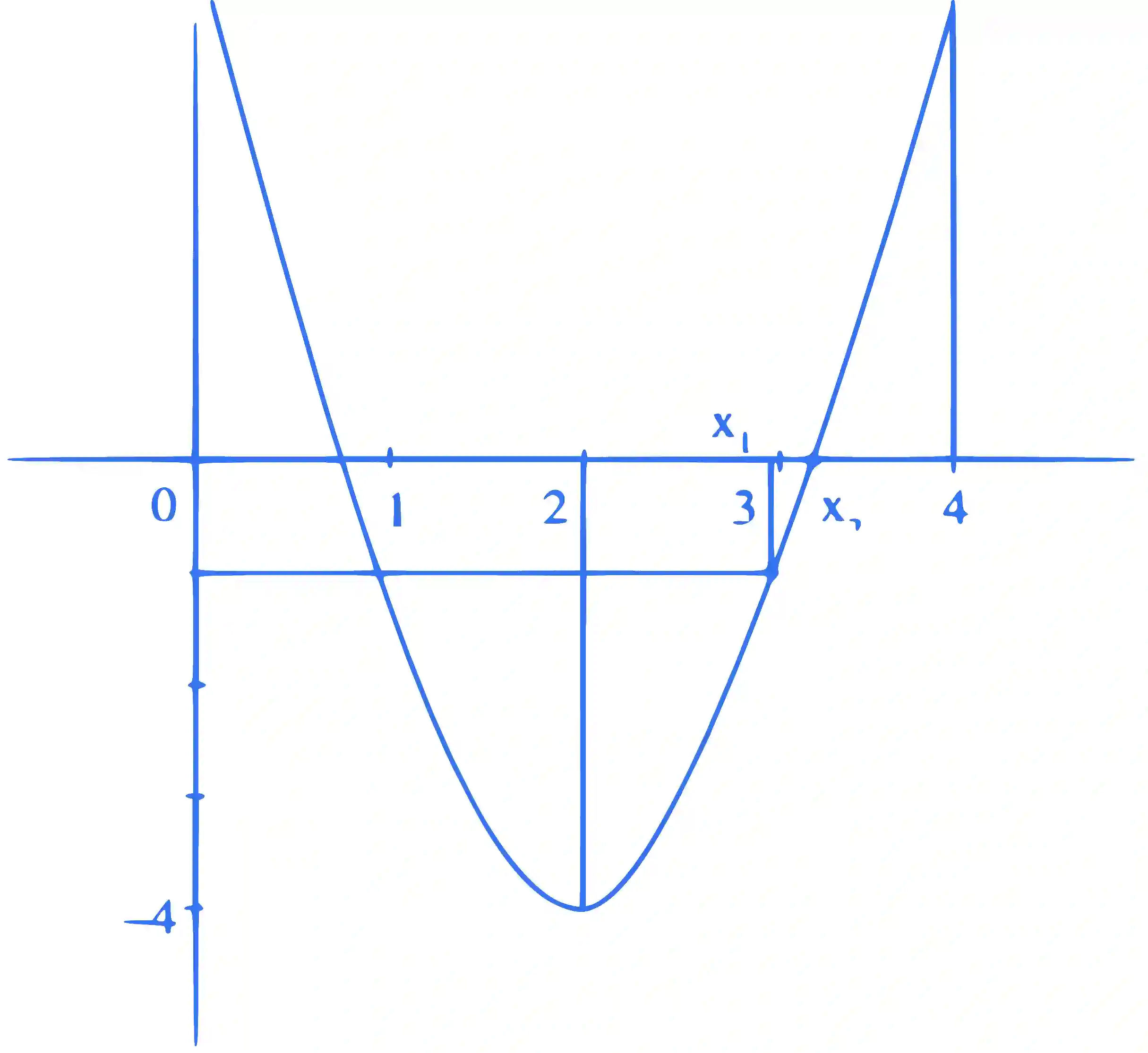 JEE Main 2021 (Online) 1st September Evening Shift Mathematics - Application of Derivatives Question 85 English Explanation