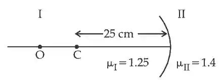 JEE Main 2021 (Online) 20th July Morning Shift Physics - Geometrical Optics Question 123 English