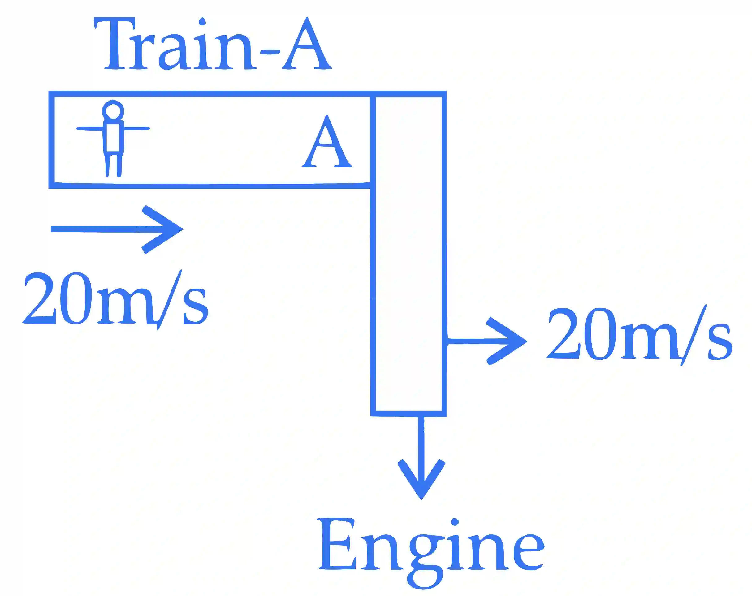 IIT-JEE 2007 Paper 2 Offline Physics - Waves Question 8 English Explanation