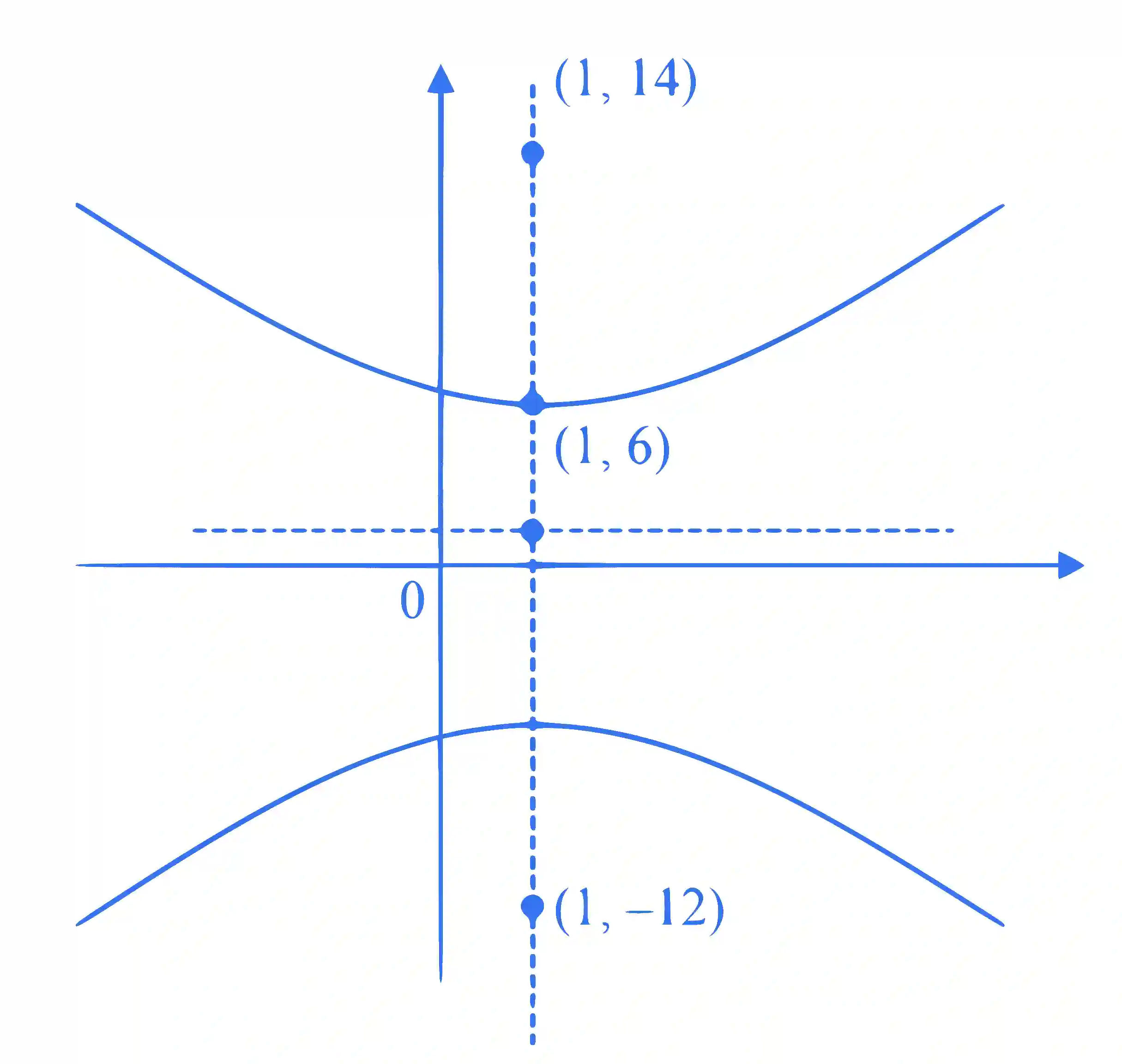 JEE Main 2025 (Online) 22nd January Morning Shift Mathematics - Hyperbola Question 2 English Explanation