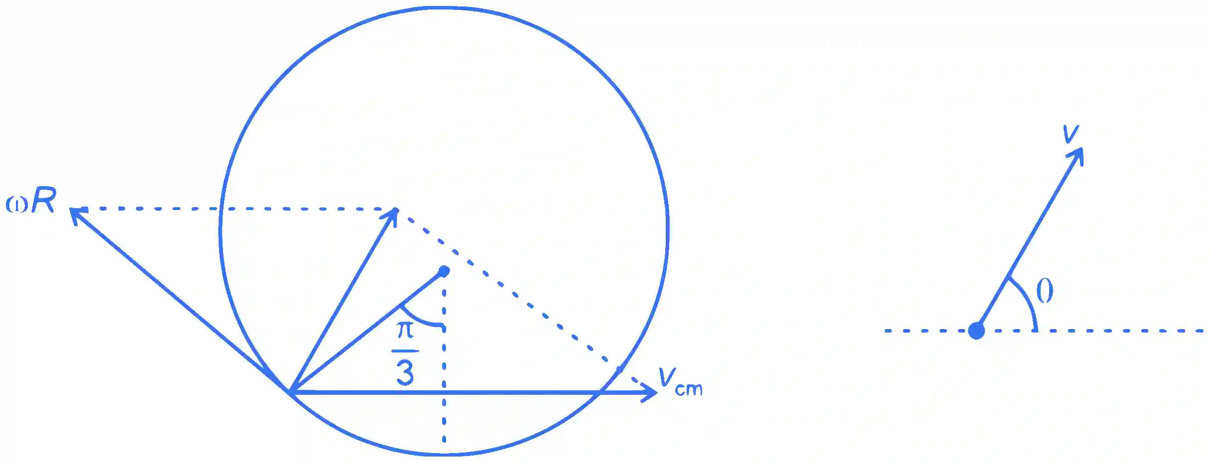 JEE Advanced 2022 Paper 1 Online Physics - Rotational Motion Question 21 English Explanation