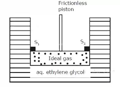JEE Main 2020 (Online) 9th January Evening Slot Chemistry - Solutions Question 103 English