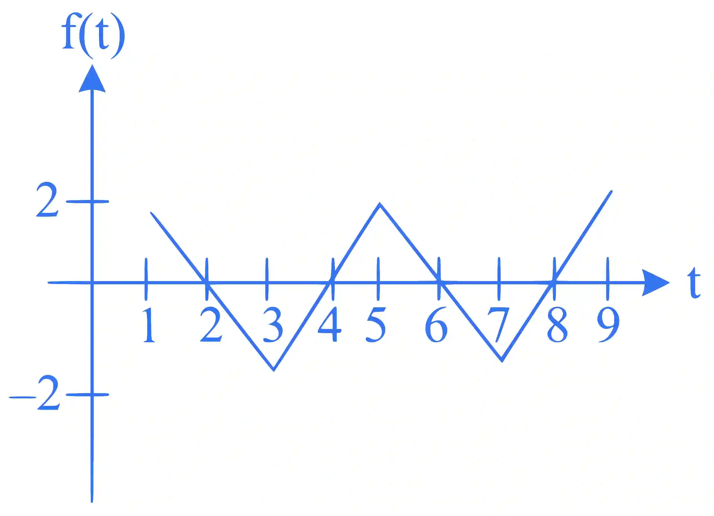 JEE Advanced 2024 Paper 2 Online Mathematics - Application of Integration Question 1 English Explanation