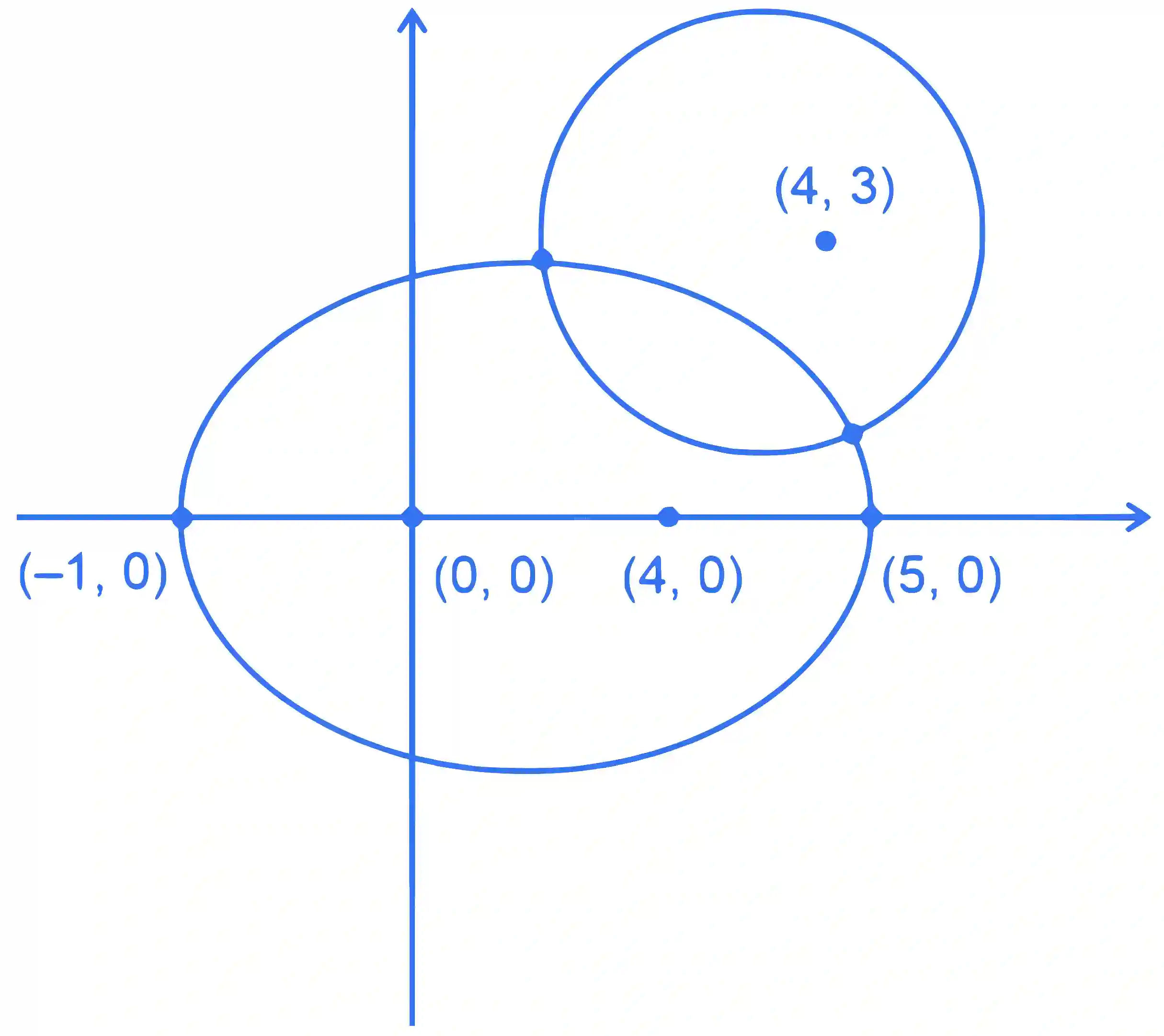 JEE Main 2022 (Online) 27th June Evening Shift Mathematics - Complex Numbers Question 79 English Explanation