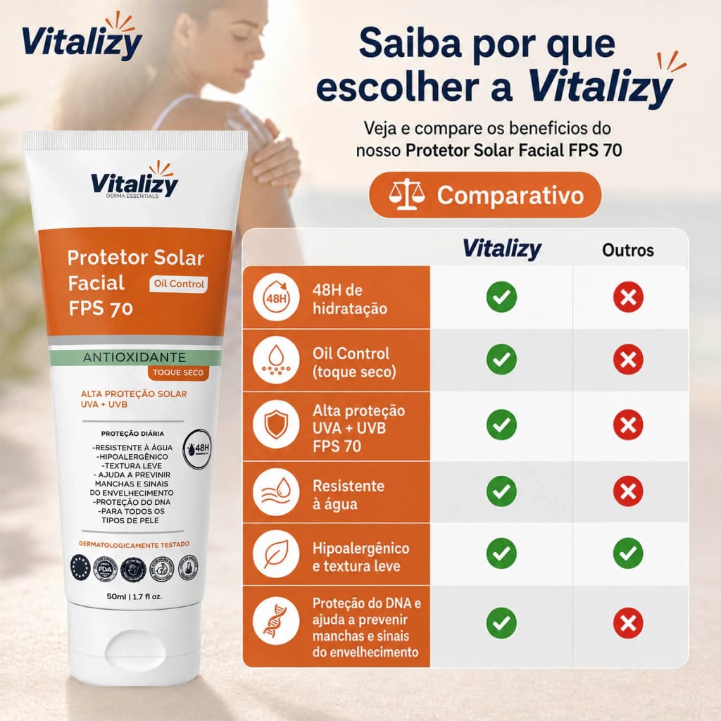 Protetor Solar FPS 70 Facial 50ml Vitalizy - foto 15