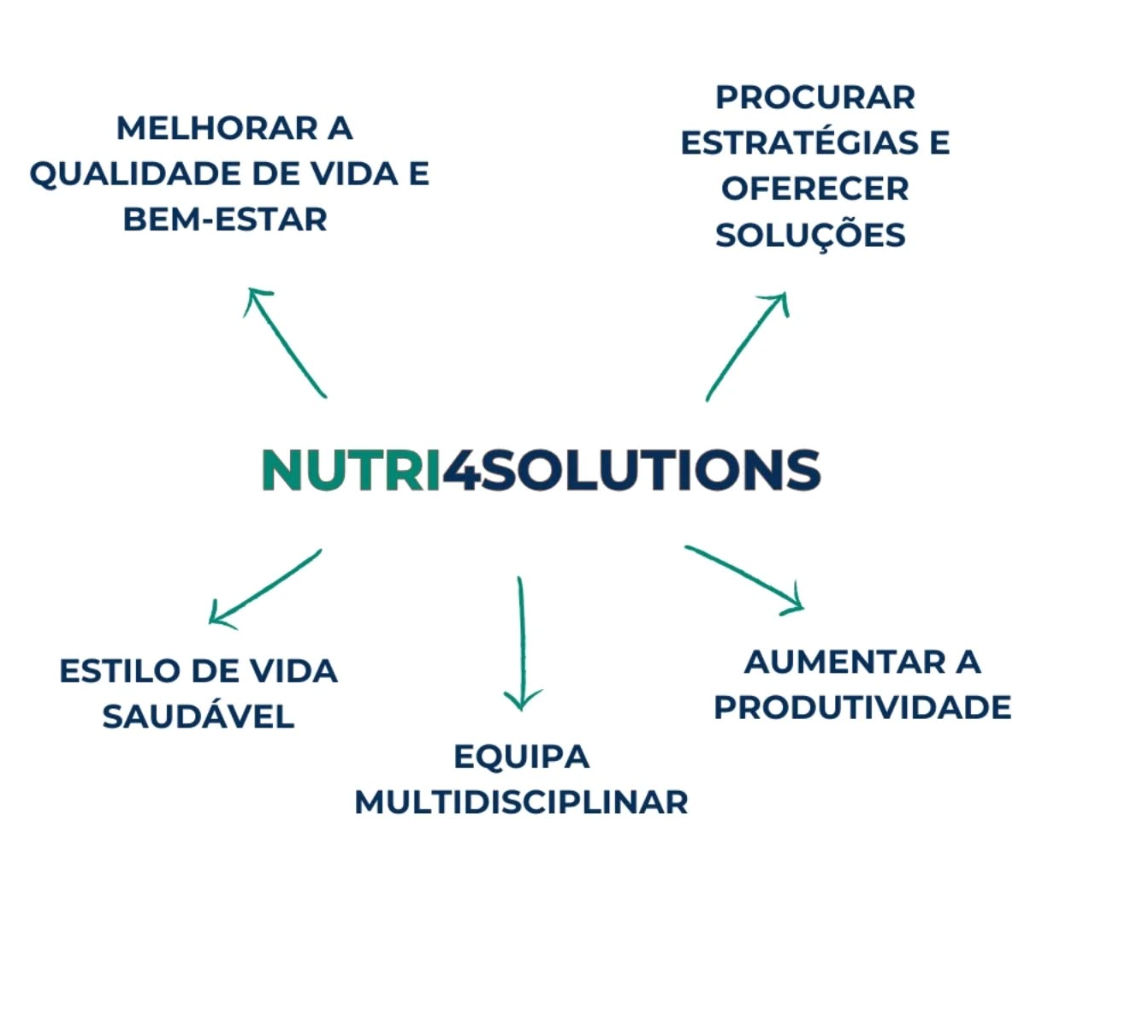 Nutri4Solutions - Constituição - Image 7