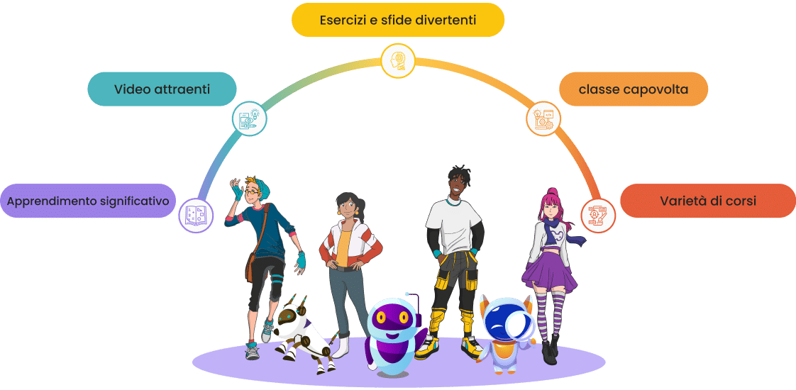 Perché insegnare Informatica con Wonderly?