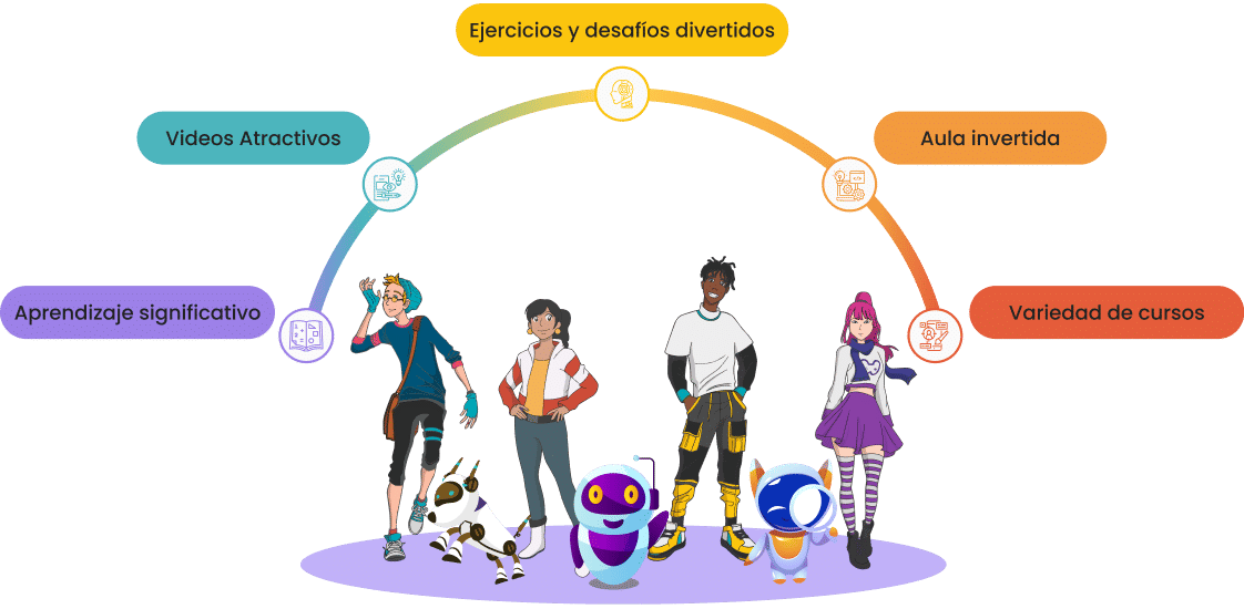 ¿Por qué enseñar Ciencias de la Computación con Wonderly?