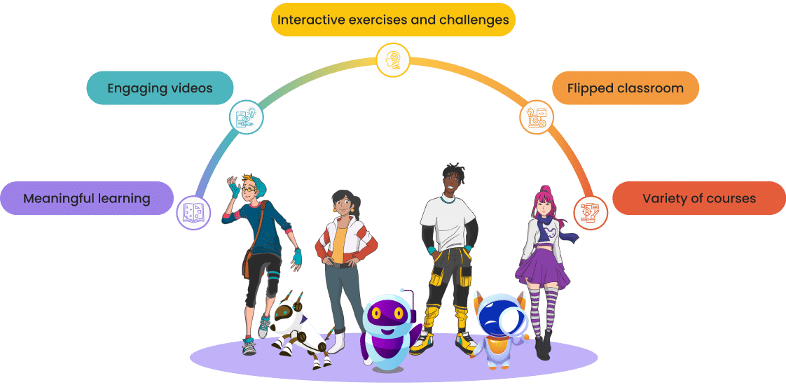 Why teach Computer Science with Wonderly?